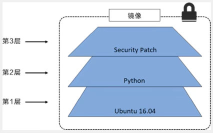image-20211021214417869.png
