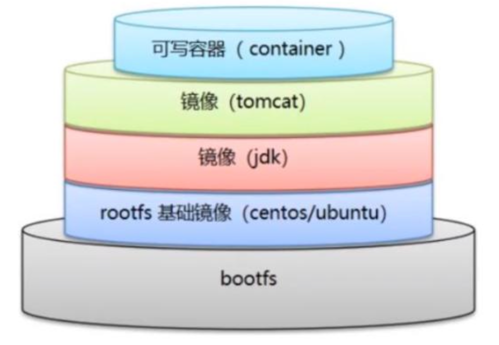image-20211209195942821.png
